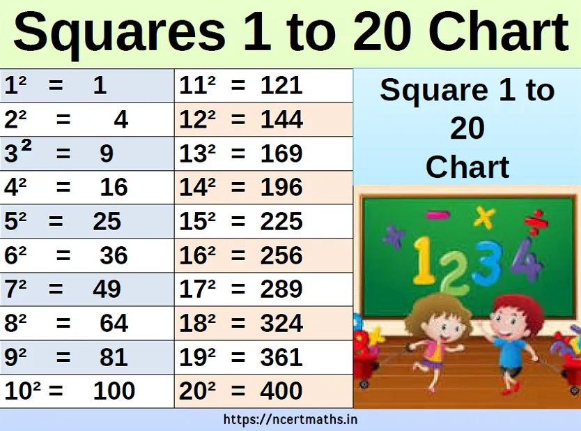List of Squares 1 to 20 Chart, PDF Download