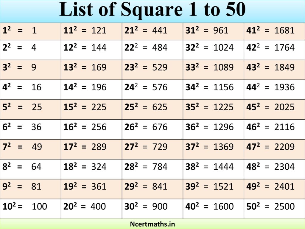 List of Square 1 to 50, Chart and Tricks [PDF Download] - Ncert Maths