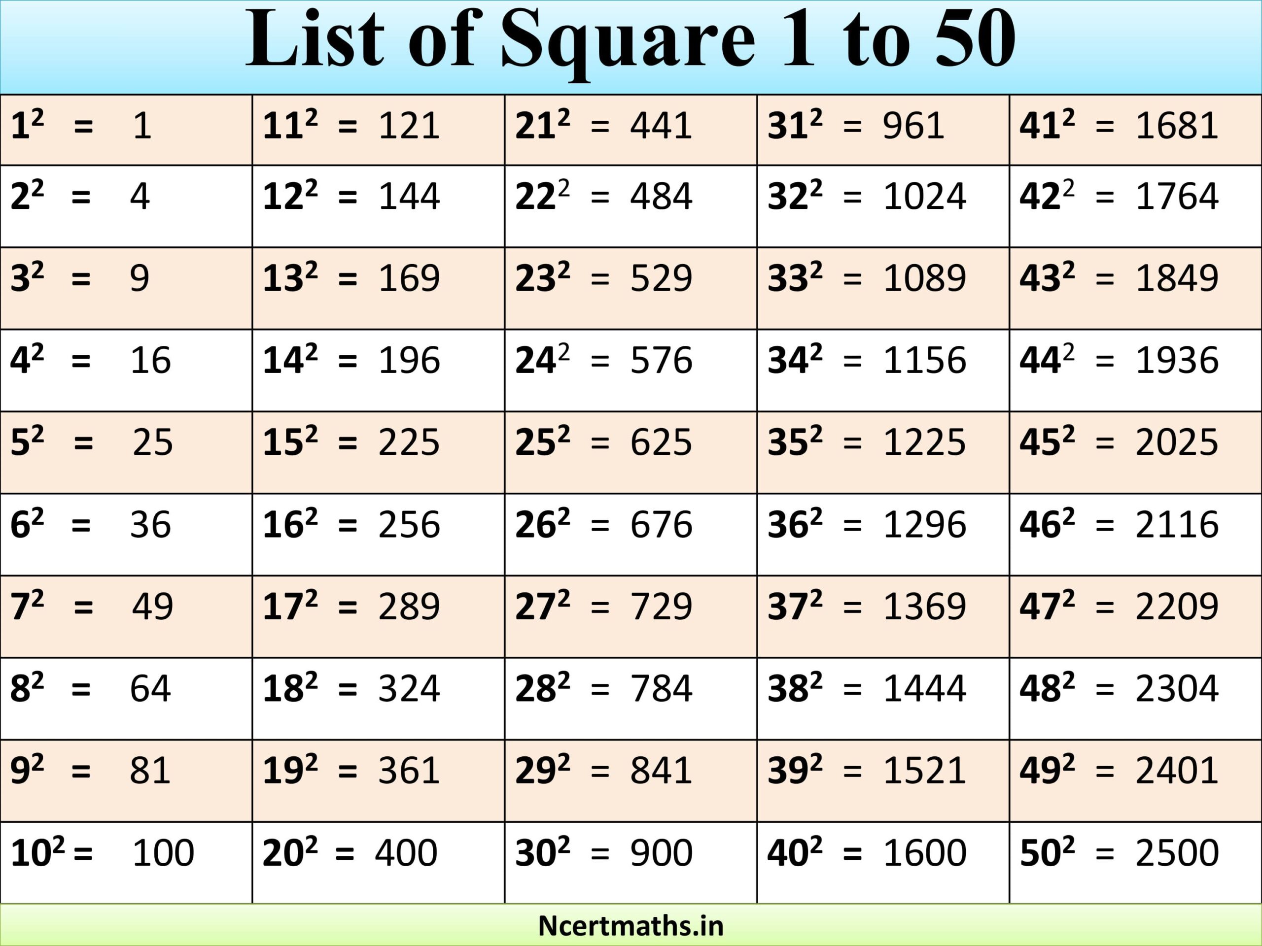 List of Square 1 to 50